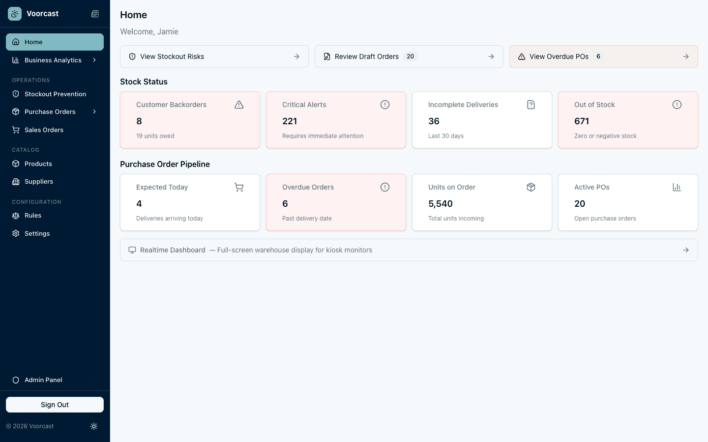 Voorcast dashboard overview