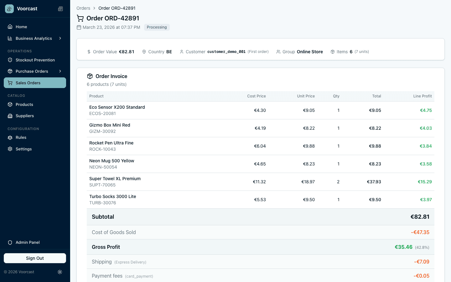 Order detail showing cost breakdown per line item