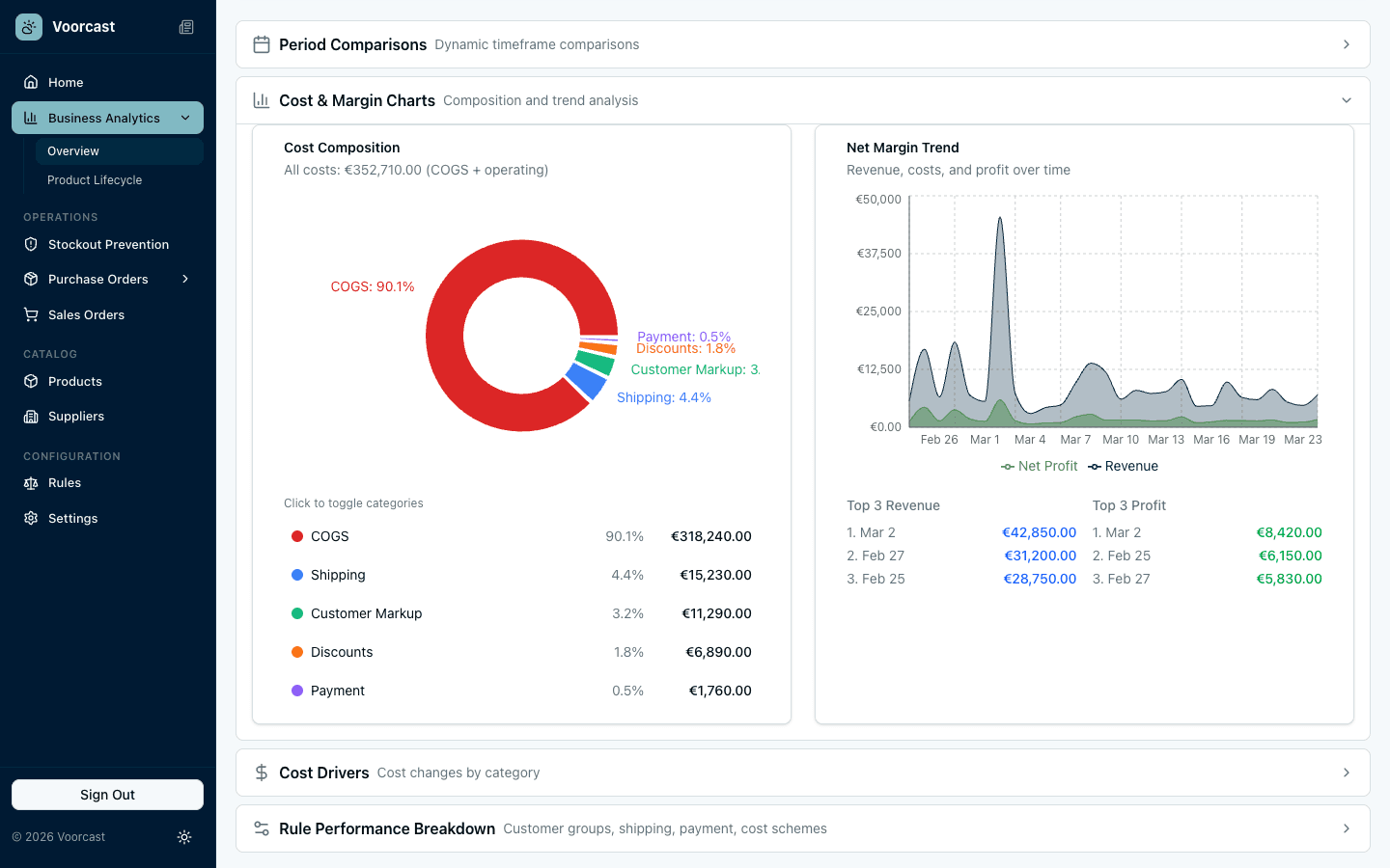 Strategic analytics performance dashboard showing revenue metrics