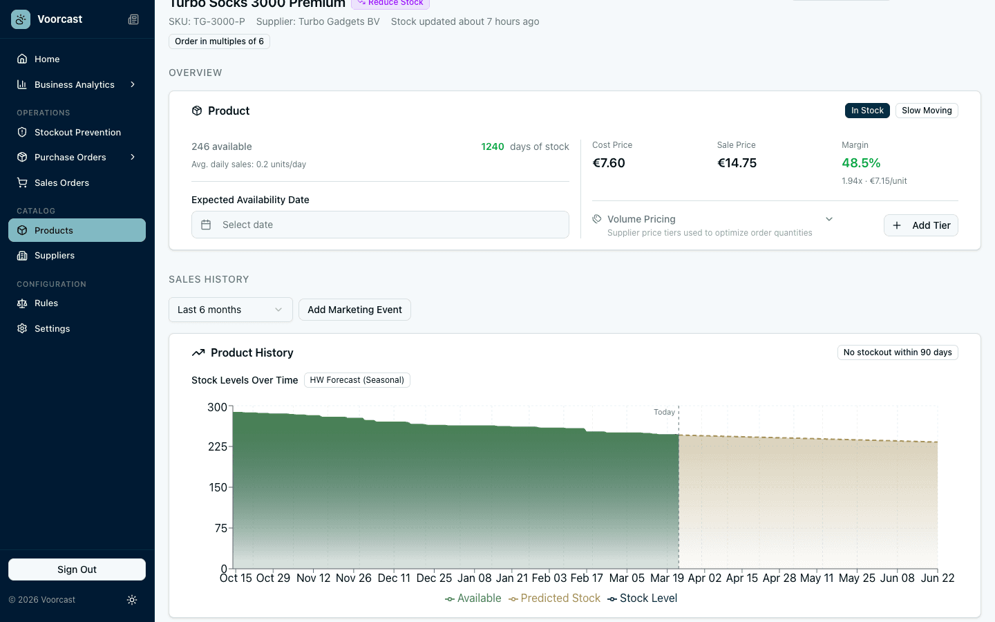 Product demand forecast chart with predicted demand line
