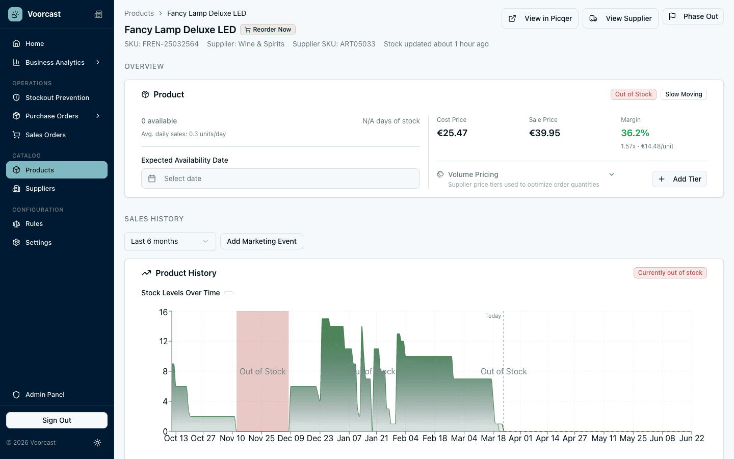 Voorcast demand forecasting dashboard