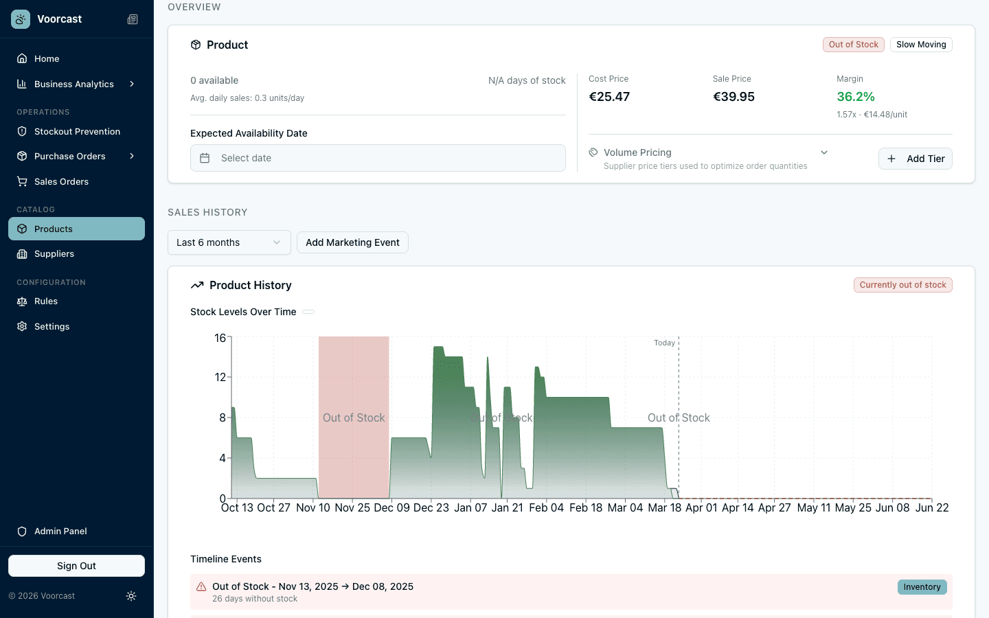 Stock projection showing predicted stock levels and reorder timing