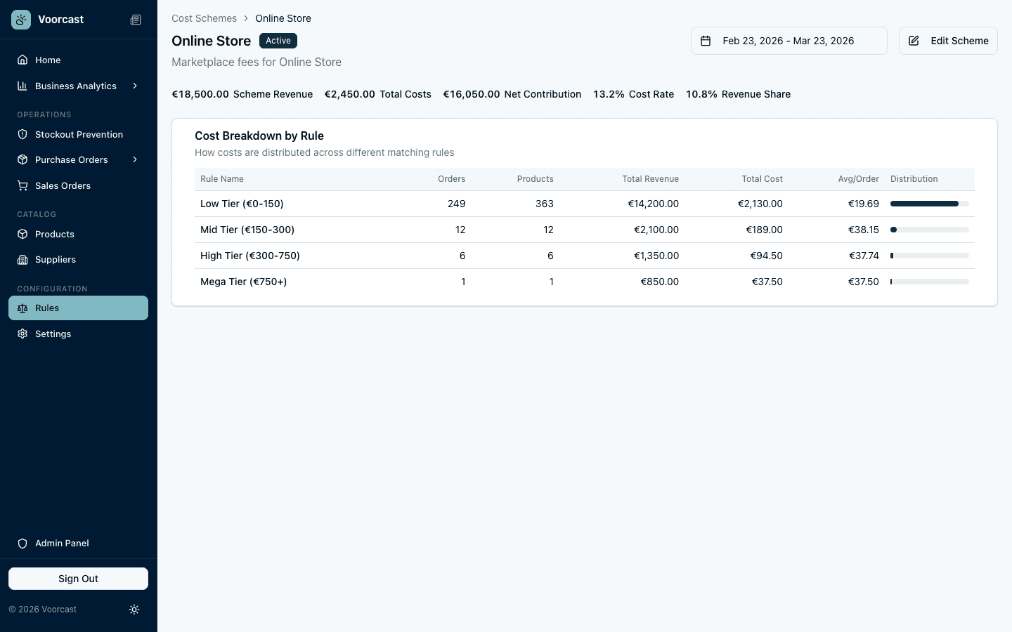 Cost scheme detail showing commission tiers and cost breakdown
