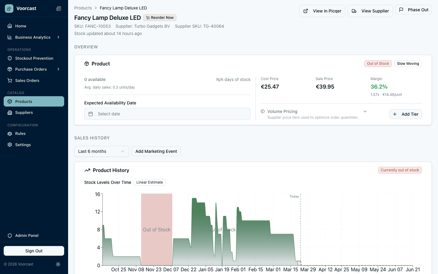 Product detail showing View in Picqer button and Voorcast analytics